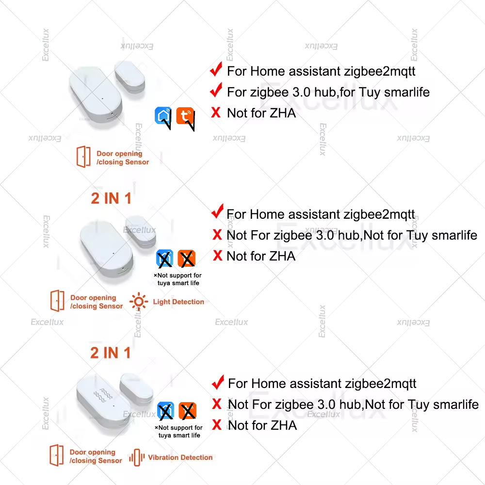 Zigbee 3.0 Door Window Sensor  - Home Security For Doors recension och pris
