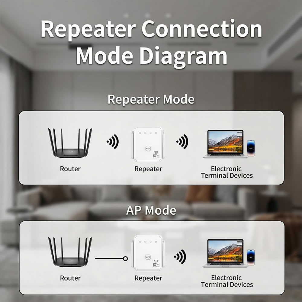 2026 New WiFi Repeater 300Mbps - Home Security No Wifi recension och pris