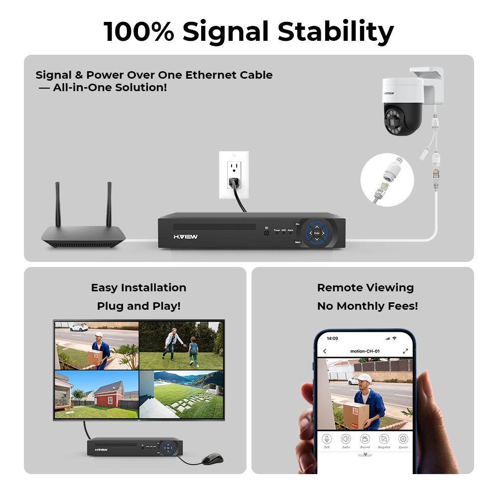 H.view 8Ch 4K 5MP 8MP Cctv Sec - Home Security Adt recension och pris