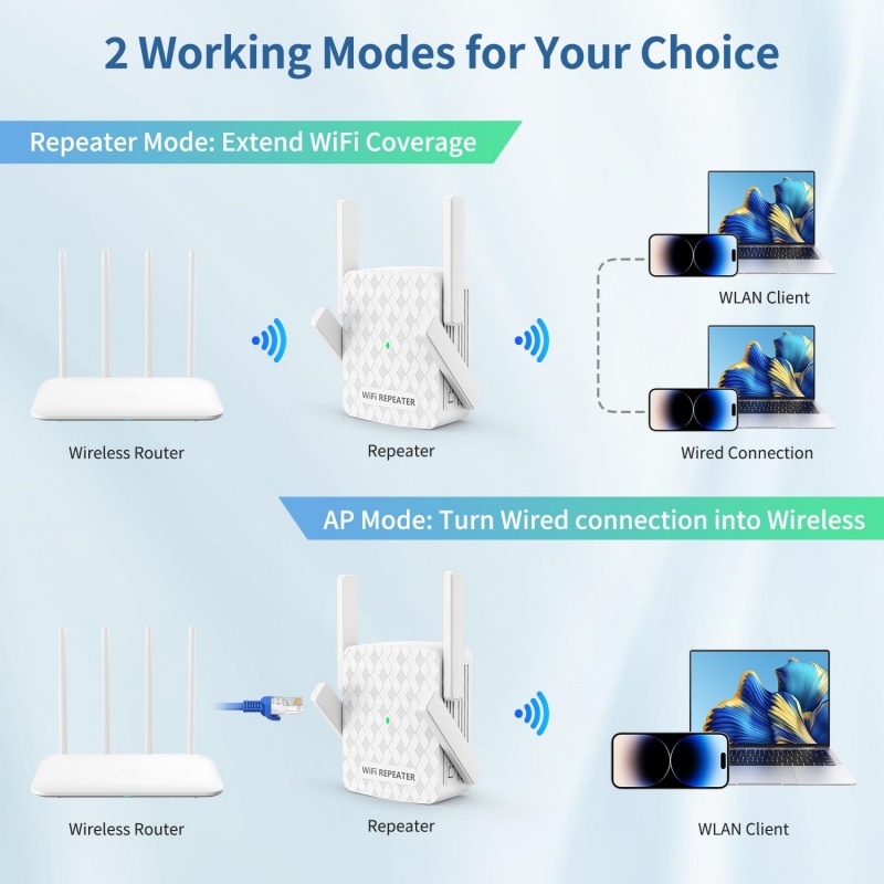 1200Mbps Wireless Wifi Extende - Home Security No Wifi recension och pris