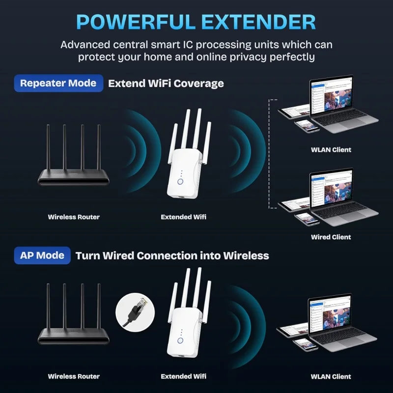 1200Mbps Dual Band WiFi Repeat - Home Security No Wifi recension och pris